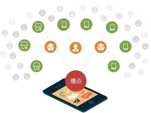 宿城为什么越来越多的企业通过软文营销来引流